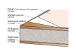Dětská matrace do postýlky kokos SCARLETT - PUR pěna - 60x120cm
